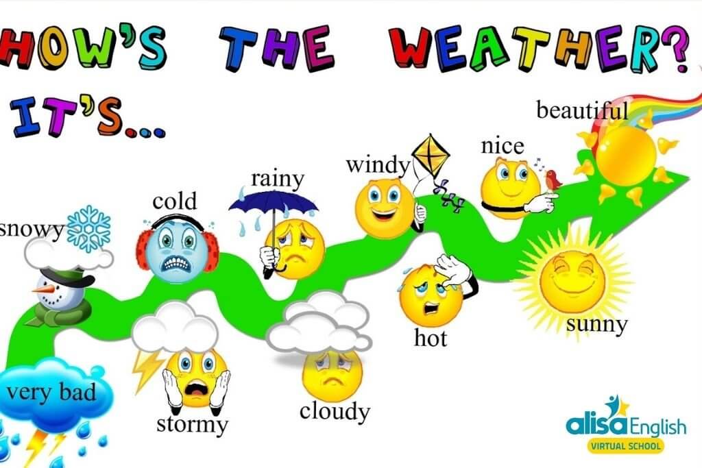 Bài hát tiếng Anh cho trẻ em theo chủ đề Seasons & Weather - Sun, Rain, Wind, and Snow