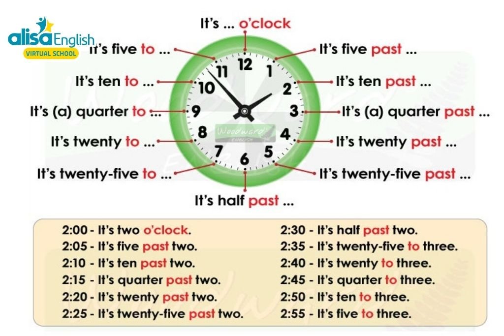 Cách đọc giờ trong tiếng Anh đơn giản, thông dụng nhất